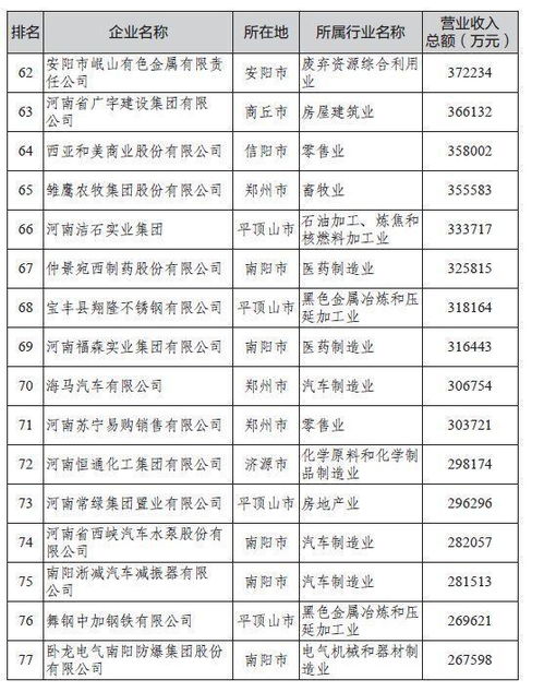 榜单上的农业巨头