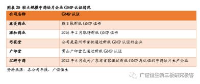 植物类中药材及饮片中的禁用农药残留问题