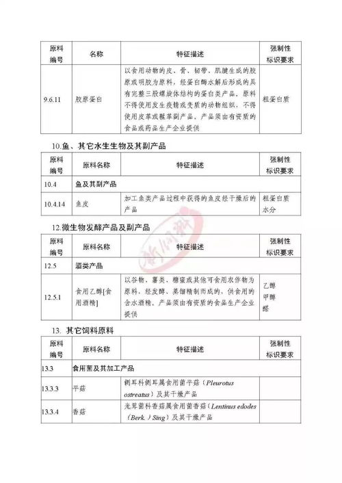 饲料卫生标准GB13078中，饲料添加剂的残留限量是多少？