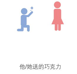 双心相映，23爱情密码