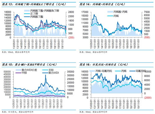 甲维盐农药，近期价格大波动，性价比如何？