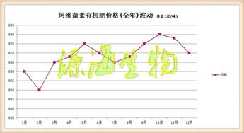 含量标准，这个数，你知道吗？