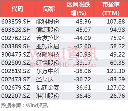 价格差价背后的秘密