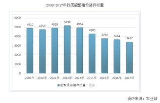 深度解读种猪批次化生产：激素变化如何影响生产效率