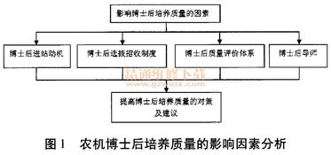 揭秘水循环：农业灌溉的关键要素与优化策略