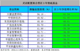工资水平：金子还是石头？