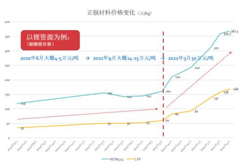 农药市场：涨跌交织， 不容忽视