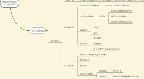 如何同过优化经营策略提高花店利润？