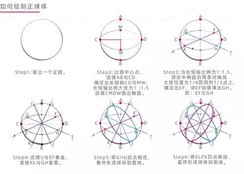 实战技巧：多棱球的简化之道