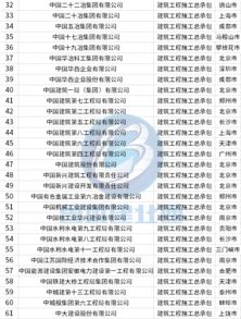 莆田农药检测单位大盘点