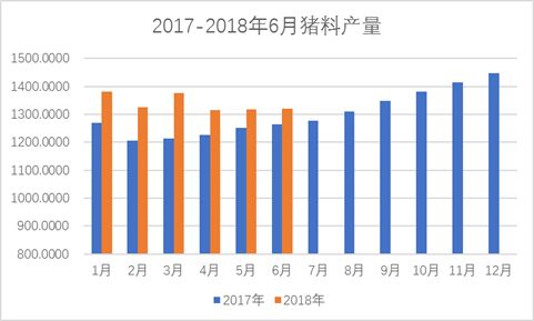 2026年全国猪饲料销量排行中，哪家企业的产品在东北市场销量领先？