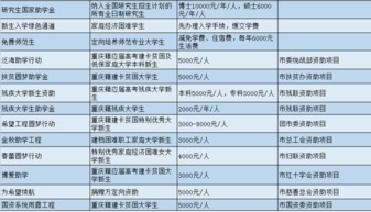 重庆大学生研发农药补贴政策大揭秘