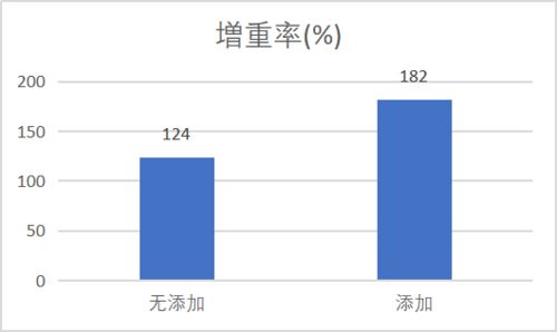 2026年饲料价格涨幅大吗？养殖户实测降本三招有哪些？