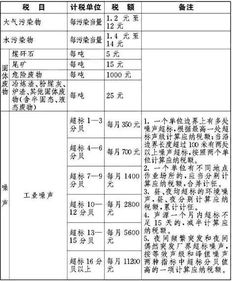 如何根据分区设计对照表建造环保猪场，避免湖南养殖户常见坑，同时节省15万成本？