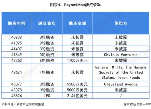 葡萄干质量标准：描述葡萄干外观、口感、营养成分等指标