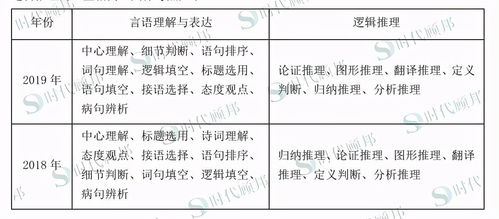 分批次处理，享受挑战乐趣