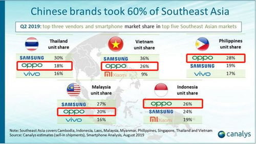 二、 首款出口国产农药：优势明显
