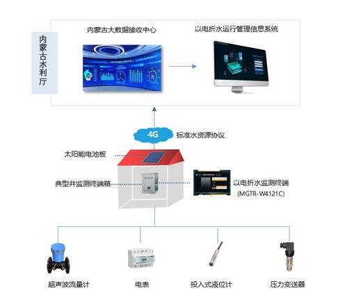 农业灌溉新策略：高效循环水系统流量调控技术