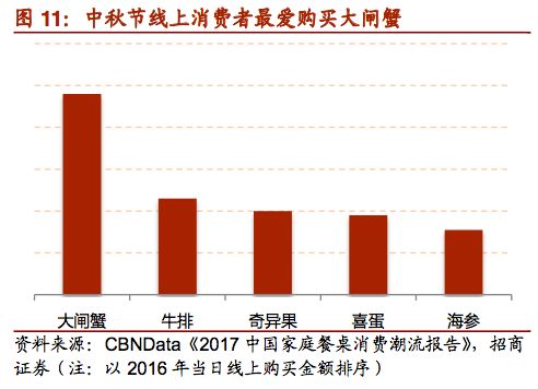 受中秋节和国庆节影响，我国部分行业出现短期需求激增现象