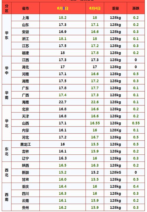 10月1日前猪价分析，10月中旬猪价下跌预测，11~12月粮价和猪价走势如何？