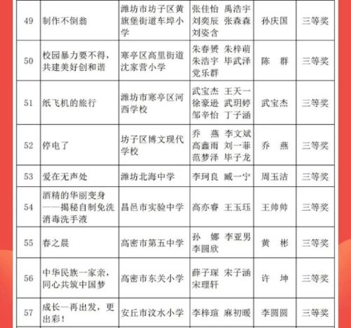 请问在潍坊饲料厂排名中，哪家饲料公司的名字排在前列？