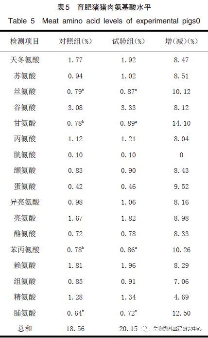 发酵蛋白饲料对生长育肥猪生产性能有何提升