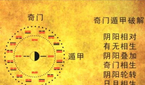 奇门遁甲的起源与地位