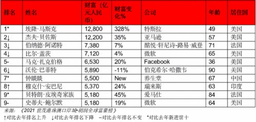 唐山饲料十强企业中，哪些企业上榜了2011年唐山富豪榜？