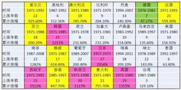 为什么育成期增重慢，通过光照调控和饲料配方双升级，30天能多长200克呢？