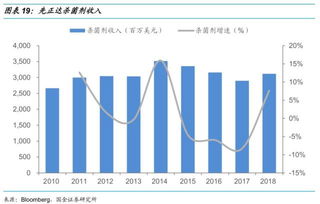 玉米增产的奥秘：先正达农药大揭秘