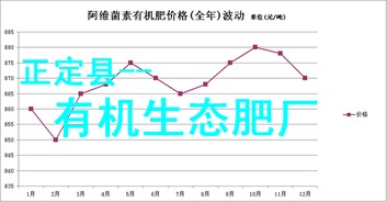 二、 近期市场行情如何