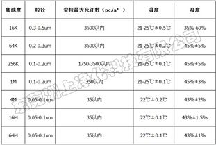 产房湿度应该控制在多少范围内才算合理？