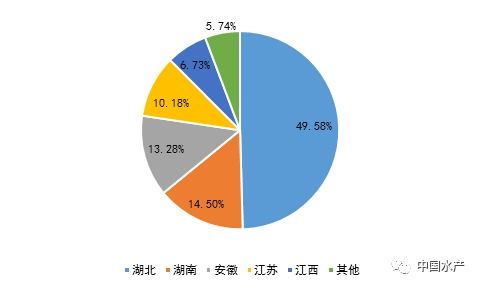 如何根据小龙虾养殖技巧，科学规划养殖流程以提高产量和品质