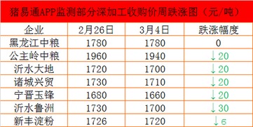 猪场风险预警：10处疏忽易招祸