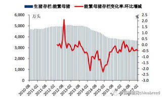 因为生猪生产发展趋势，我国养猪业未来将如何应对市场变化和产业升级？