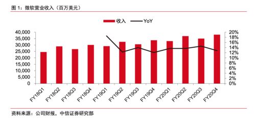 先正达公司2026年营收预测：能否再创历史新高？