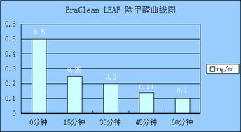 浓度控制