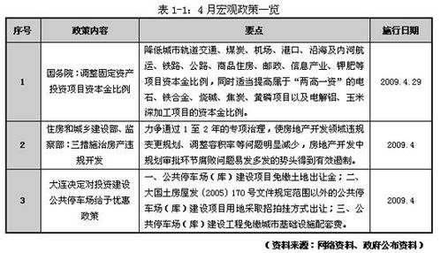 资本金比例，那是个啥？