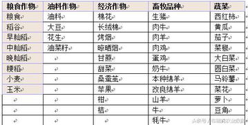 从成本谬论到终身收益：教槽料这笔账