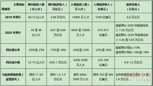 母猪预产期推算表，如何