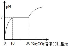 固体蛋氨酸与液蛋氨酸在吸收率、溶解度和稳定性上有哪些差异？