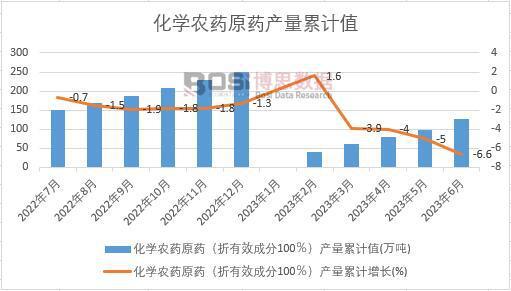 市场规模：预测到2028年将达730亿
