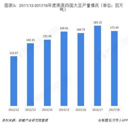 大豆分期播种技术，根据不同生长阶段