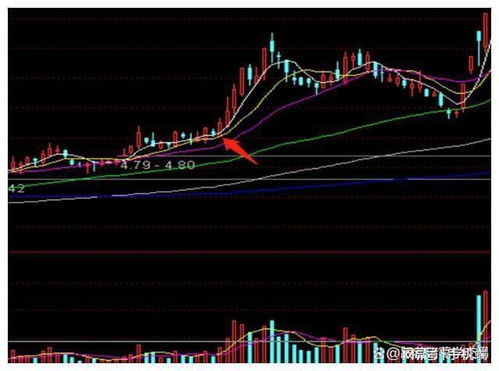 三大指标判断法具体怎么应用？