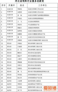 河北省饲料厂企业名单中，有哪些知名饲料企业值得信赖？