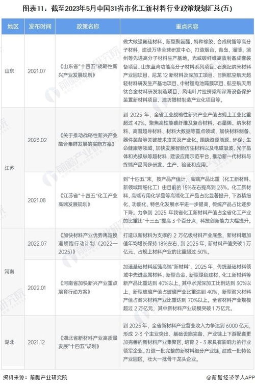 1. 临沂产业集群