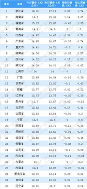 2023年12月全国生猪价格表显示，哪个省份的生猪价格最高，市场分析原因是什么？