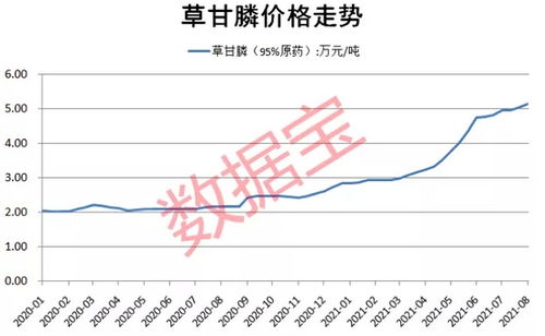 草甘膦：那些你可Neng不知道的数字与排名
