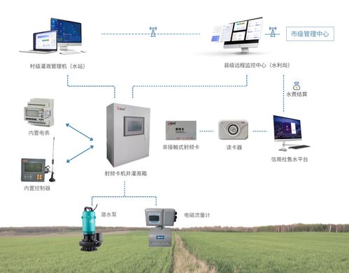 农业灌溉：揭秘高效循环水系统的关键步骤