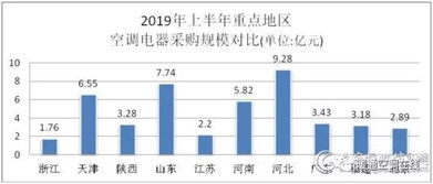 2025年北方工程招标显示， 具备越冬技术包的供应商中标率提升67%